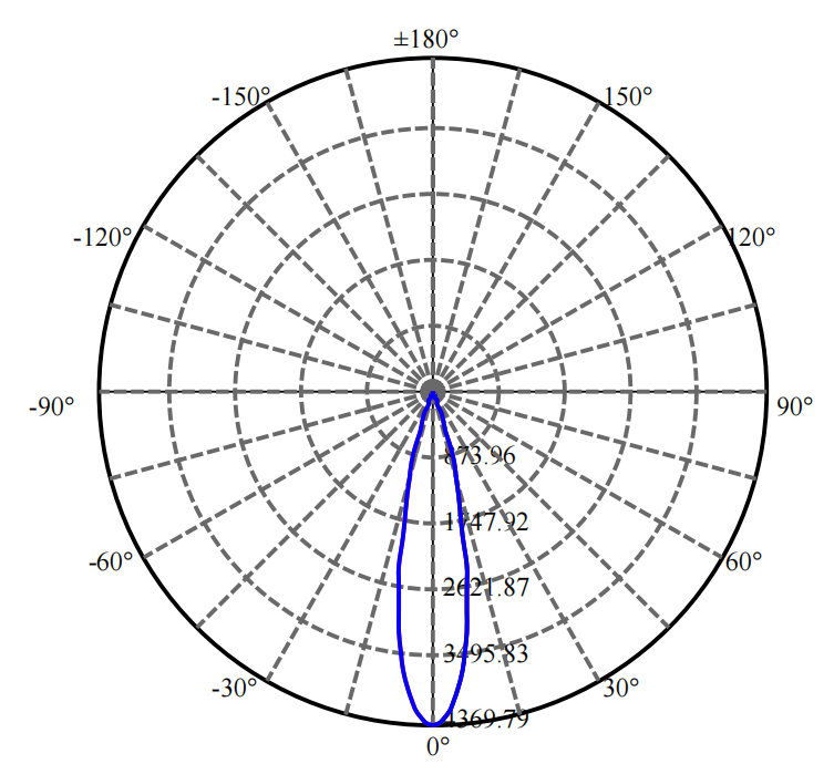 Nata Lighting Company Limited - Evenly Light Shape